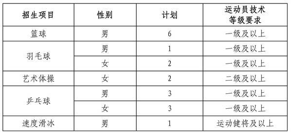 制定篮球交流计划以促进个人技能发展的方法_2